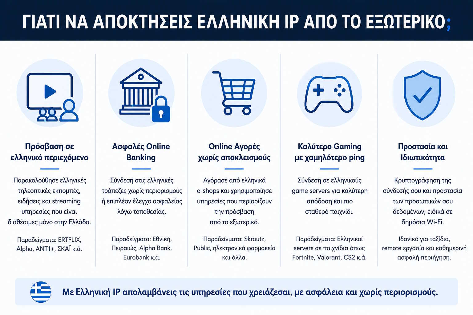 Reasons to get a Greek IP from abroad: access to Greek content, secure online banking, shopping without blocks, gaming with lower ping, and privacy protection